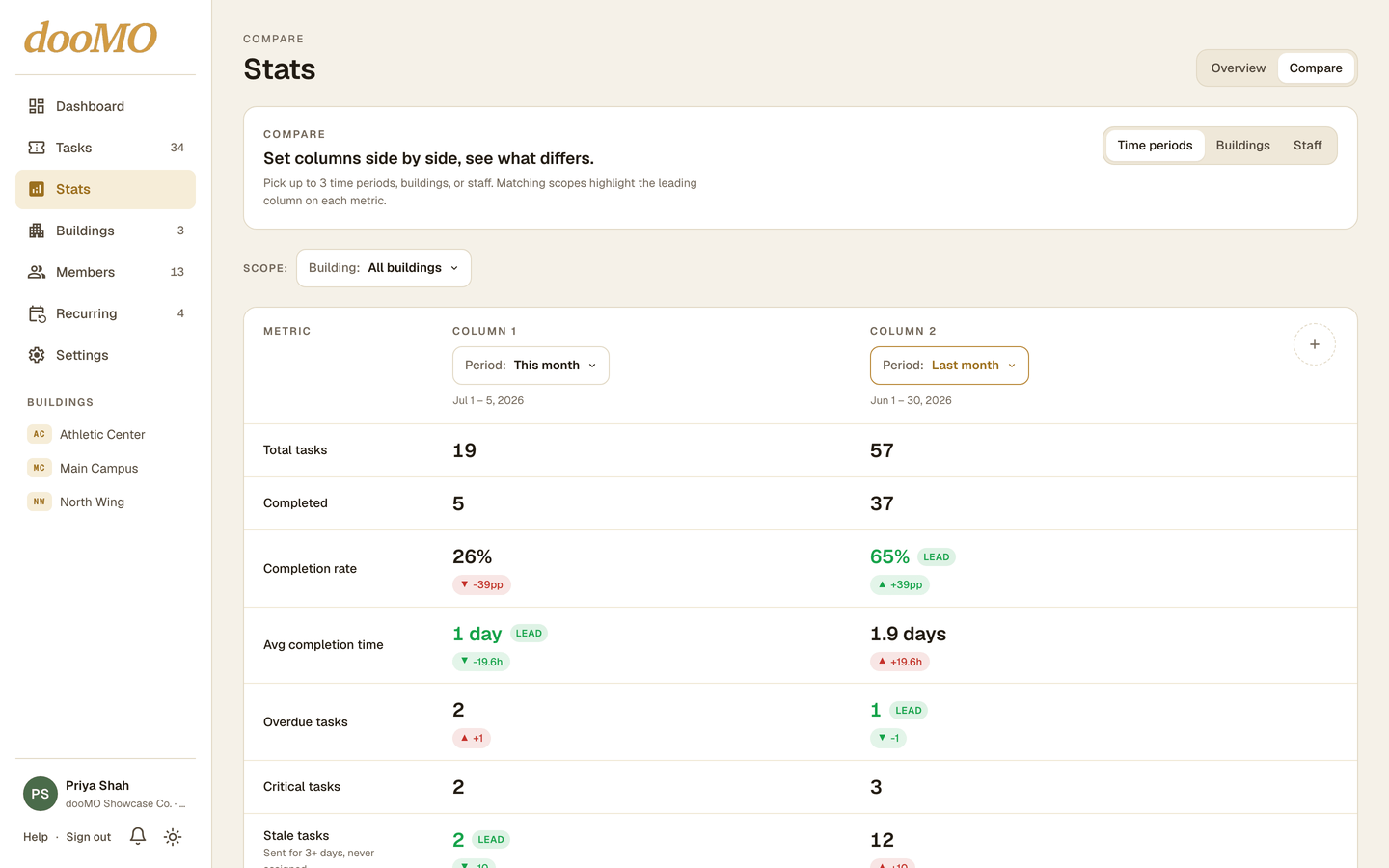 dooMO stats comparing time periods
